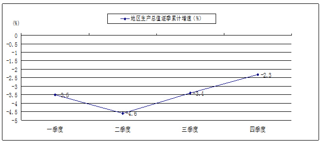 全国粮食产量与人口数之比是什么指标(3)