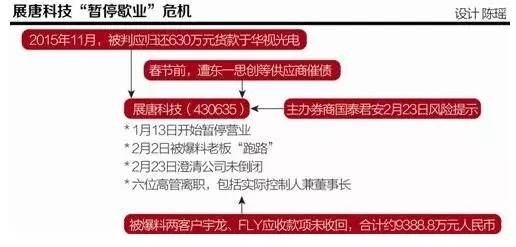 21世纪经济报道电话_21世纪经济报道广告部电话(3)