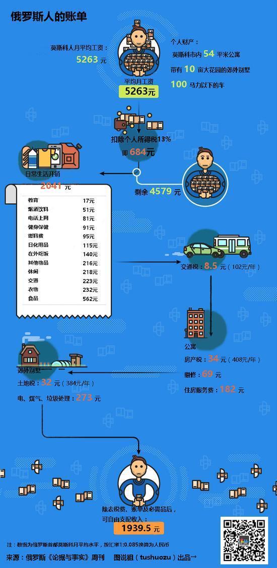 俄罗斯人口为什么减少_俄罗斯人口分布图地图(2)