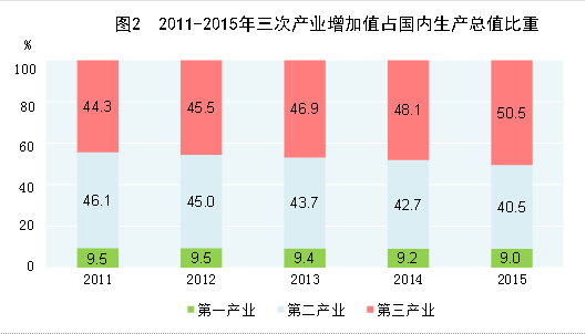 福建各地第一产业gdp_全国第一 原来咱们福建还是个体育大省呢(2)