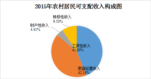 随着我国人口_我国 人口老龄化(2)