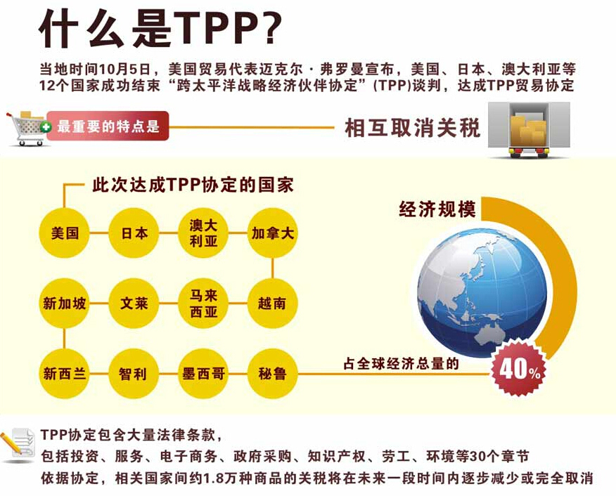 gdp谎报有什么好处_经济环境平稳时应加快改革(2)