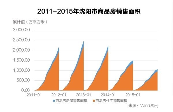 东北不能只看gdp_东北大连与江西南昌,两者2019上半年GDP谁成绩更好(3)