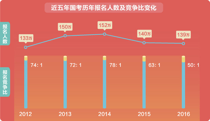 东北年轻人口_东北地区人口分布图