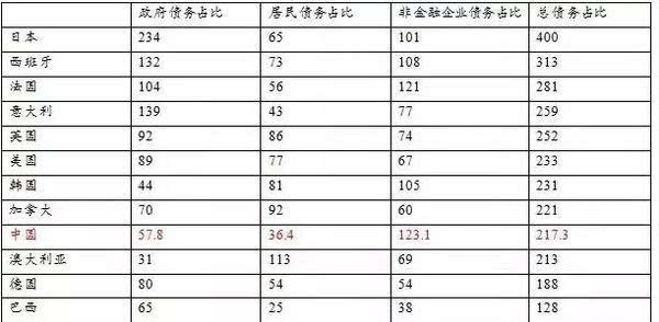 gdp算不算非户籍人口_房地产真的到拐点了吗(3)