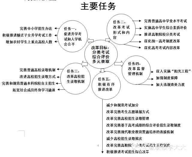 2021年广东高考生将不分文理科 2018年启动高考改革