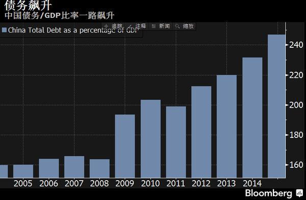 央行副行长谈gdp_全球经济差强人意 结构改革成为共识