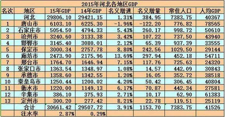 辛集gdp_总投资91亿元 辛集经济开发区走上发展快车道(3)