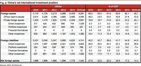 美国16年gdp总值_美国gdp2020年总量(2)