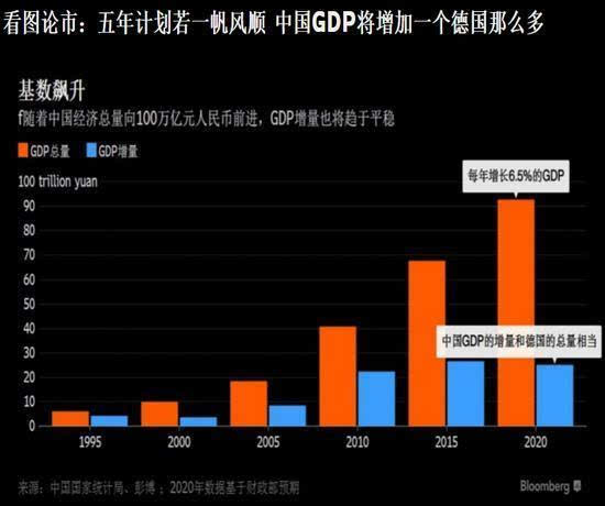 辽宁朝阳2020gdp_辽宁朝阳图片(2)