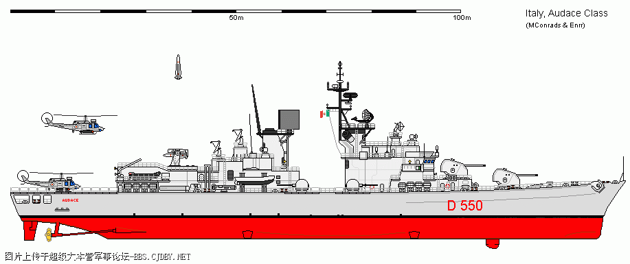 全凭舰炮取威名,独步全球惊美俄:意大利海军德拉 潘尼级驱逐舰