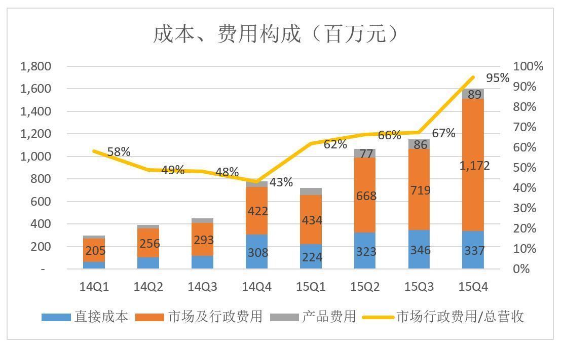 阿里巴巴对杭州贡献多少gdp_The Biggest Winners From the Alibaba BABA IPO(3)