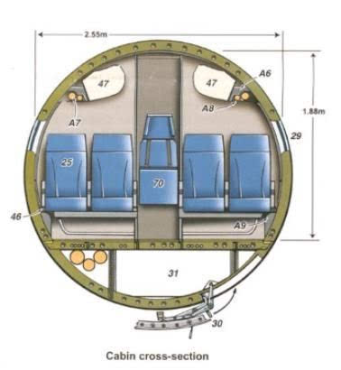 庞巴迪的crj900,还是2 2,客舱宽度大约2.5,客舱高度不到1.