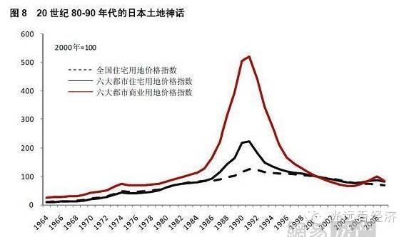 中国会重蹈日本房地产崩盘的覆辙吗?-搜狐