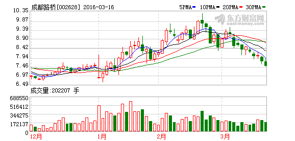 路桥区人口_台州最新人口数据出炉 看看10年来有什么变化