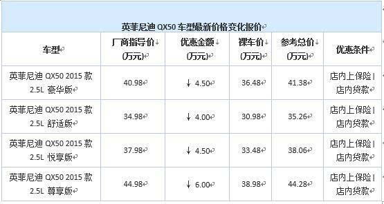 英菲尼迪qx50(参数|图片)佛山雄峰4s店内现车促销中,颜色可选,目前