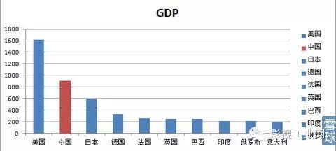 gdp在哪里算_36城GDP增速对比,未来哪些城市最有发展潜力(3)