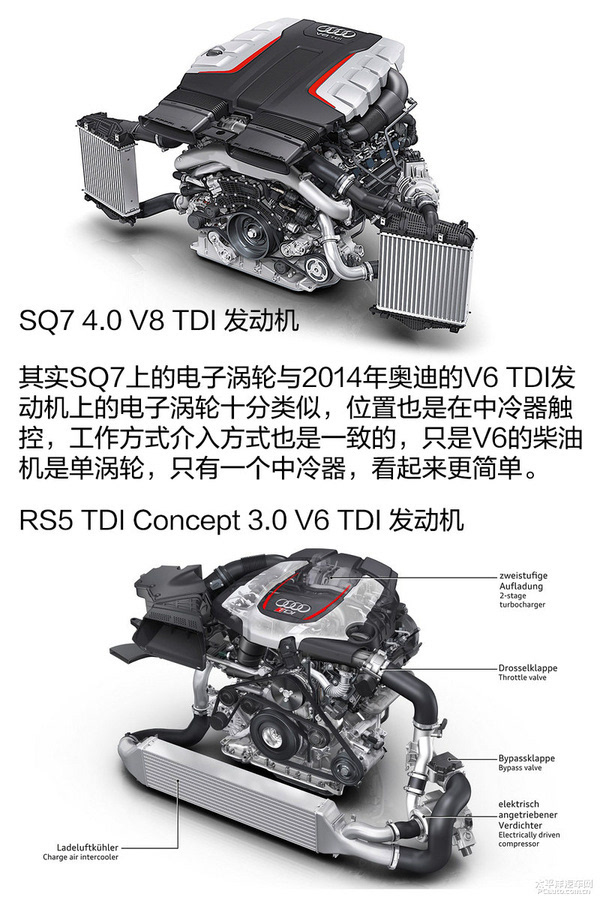 电子涡轮来袭!奥迪sq7 tdi发动机简析