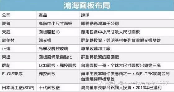 鸿海集团营收不计入台湾GDP_台湾鸿海公司照片