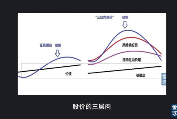 飘仙的个人日记:挖掘股价的决定性因素