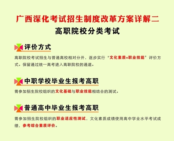 广西2019年启动高考改革 取消文理分科英语考