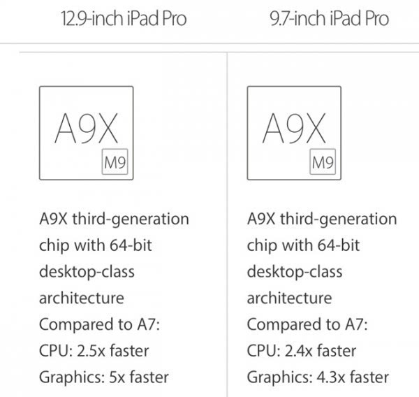 9.7寸 iPad Pro 搭载的 A9X 芯片是降频版本 - 微