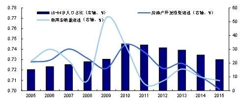 郑州流动人口数量_中国流动人口开始回流 2亿人的结构性红利面临挑战(3)