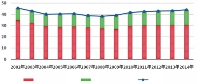 人口发展战略_温州市瓯海区统计局2015年瓯海区国民经济和社会发展统计公报