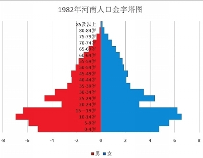 中国人口数量变化图_姓施的人口数量
