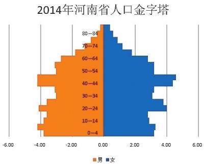 中国人口第一大省_中国人口大省排名