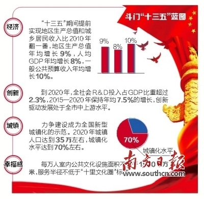 斗门gdp_斗门区上半年GDP增长8.3