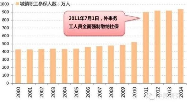 35岁以上人口构成比_...度求职人员年龄构成情况图-大连市人力资源市场供求分(3)