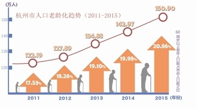 人口老龄化使中国面临的问题_浅谈中国人口老龄化的基本形式及面临的主要问