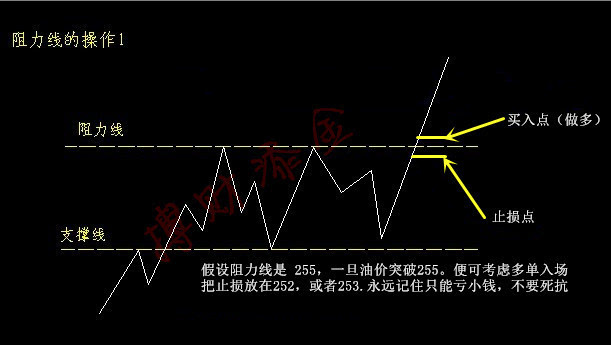 搏财添金:如何通过支撑线和阻力线辨别买入信号?