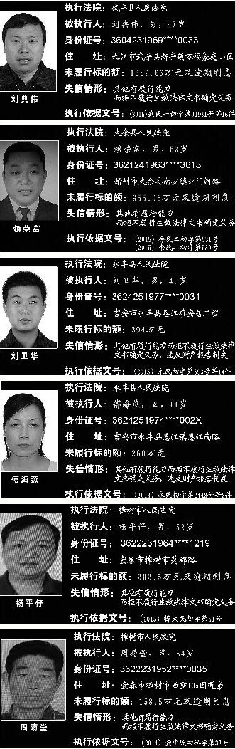 失信被执行人名单 自然人(12人) 法人或其他组织(1个) 进贤县格兰青云