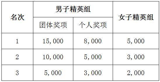 单站奖金近30万 2016年pdm自行车系列赛-上海站