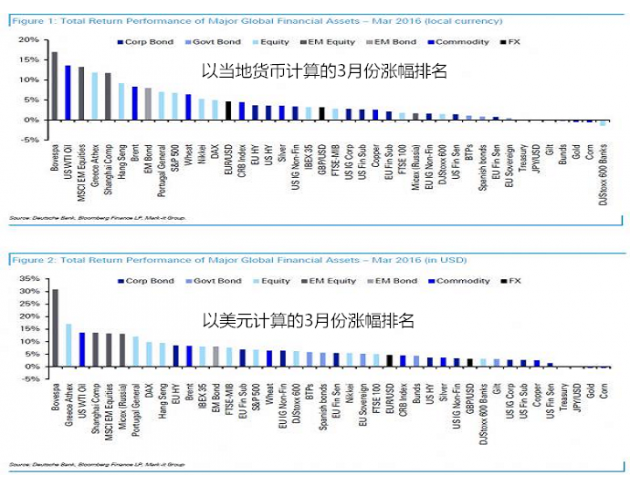 全世界经济收入总量排名_世界经济总量排名(2)