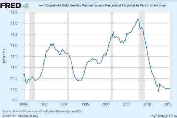 美联储用30年吹了一个巨大的债务泡沫