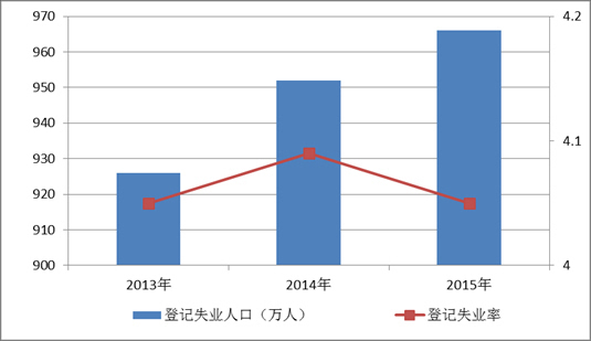 人口压力指数空间分布_综合人口压力指数(2)