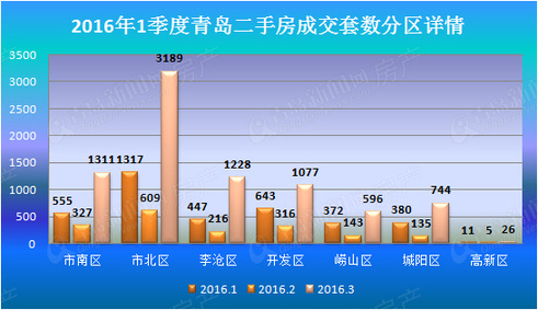 2020青岛第一季度各区gdp_2020年一季度三明各区县市GDP最新数据,永安市总量第一,人均第三(3)