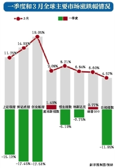 世界各国2020一季度G_凹凸世界金