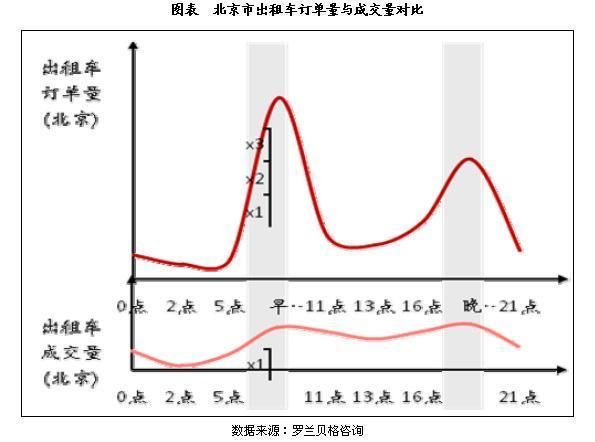 共享经济在中国的现状