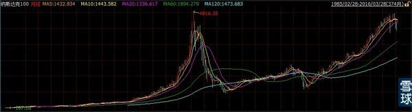 美股今日行情道琼斯纳斯达克指数