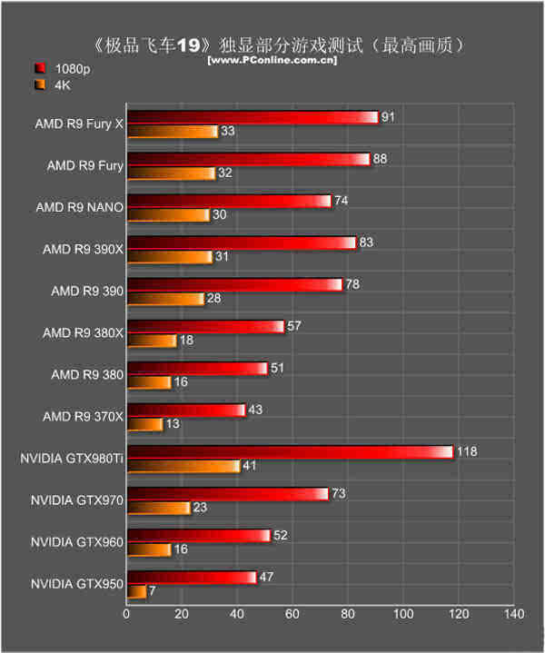 amd r9 fury x 4g  蓝宝石r9 fury 4g  华硕 r9 nano  蓝宝石r9 390x