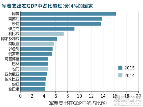 和平县gdp(2)