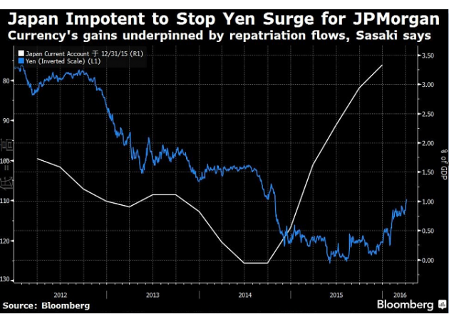 日本GDP占比_到2050年,还有哪些国家将成为世界超级大国 除了美国,就是他