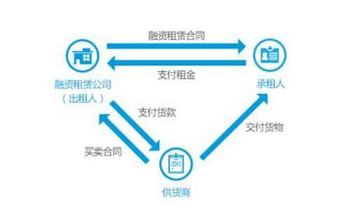 神州专车获200亿授信 一个小故事告诉你什么是融资租赁