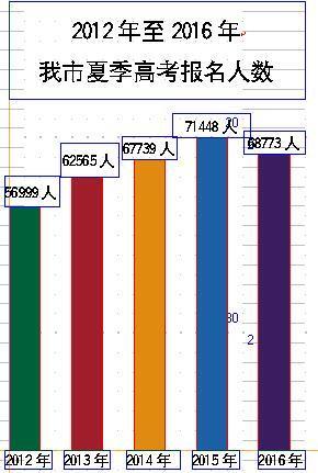 潍坊市区人口数量_潍坊人眼中的昌邑,原来是这个样