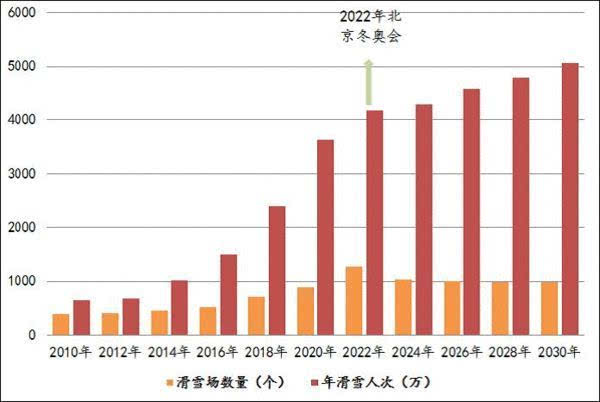 北京朝阳区人口2020_北京朝阳区(3)