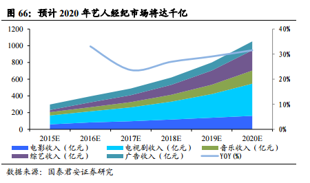 2019城镇人口比例_B 城镇人口比重接近30%-云南省1 人口抽样调查重要数据解读(2)